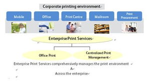 富士施樂推出企業打印服務解決方案，助力企業實現高效智能打印